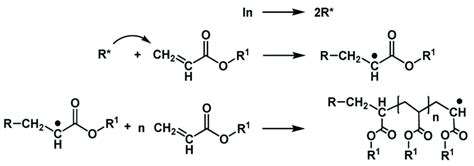 Schematic representation of the radical polymerization reaction of ...