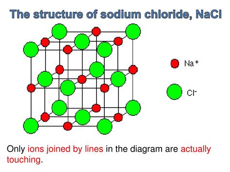 Illustration Sodium Chloride Crystal Structure Stock