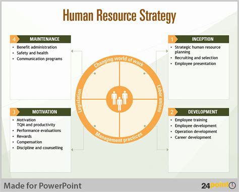 Hr Strategy Template Ppt