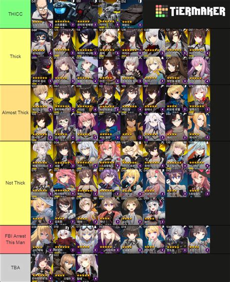 CounterSide Tier List (Community Rankings) - TierMaker