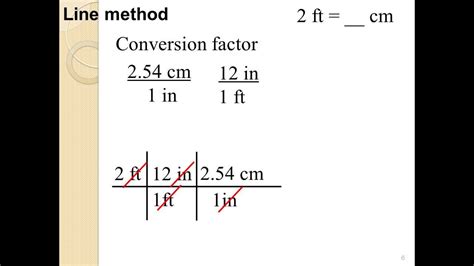 Math for Chemistry: Dimensional analysis - YouTube