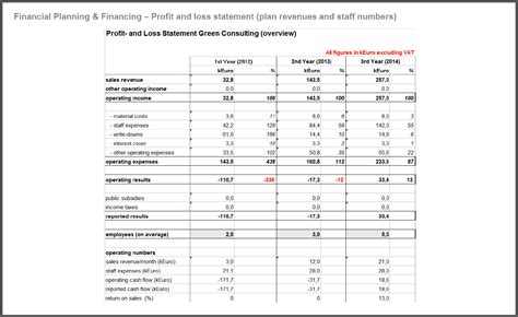 5 Financial Plan Templates Excel - Word Excel Formats