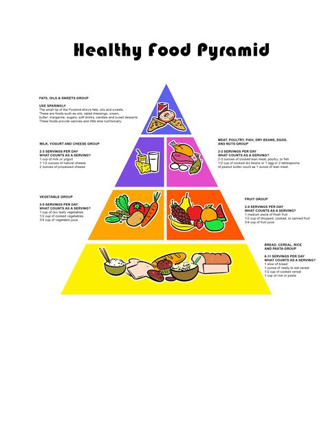 Food Pyramid Printable