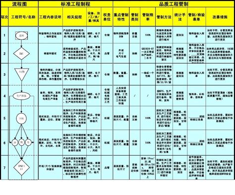 QC工程图_word文档在线阅读与下载_无忧文档