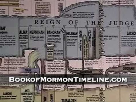 book of mormon timeline poster - summerindianweddingoutfitsaris