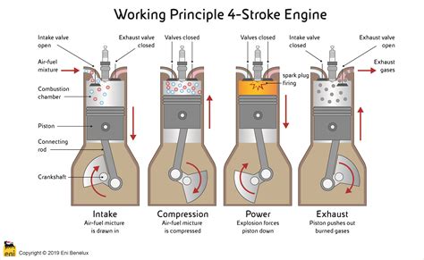 2 Stroke Ratio For Motorbike | Reviewmotors.co