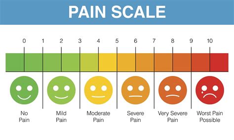 Verbal Numerical Rating Scale: A Reliable Pediatric Pain Assessment ...