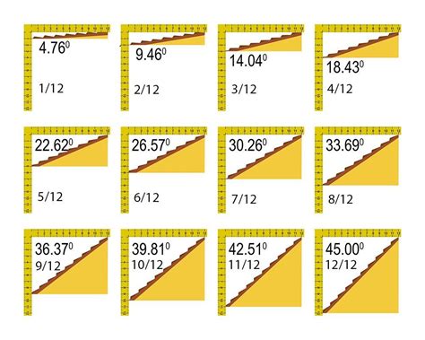 Roof pitch calculator for square footage - GianlucaSairah