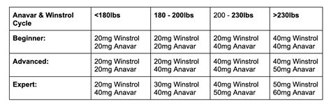 Anavar and Winstrol Cycle Stack: (optimal dosage & results) - Max ...