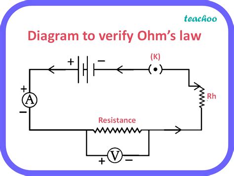 Ohm's Law Experiment Circuit Diagram