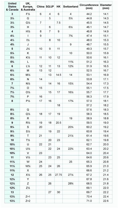 International Ring Size Chart | lupon.gov.ph