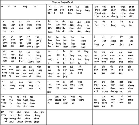 Yoyo Chinese Pinyin Chart