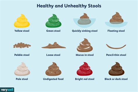 What color does your poop mean – The Meaning Of Color