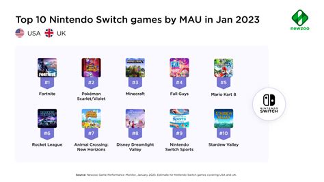 What were the top 10 Nintendo Switch games in January 2023?