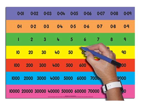 CHILD'S PLACE VALUE CHART (FULL) » Autopress Education