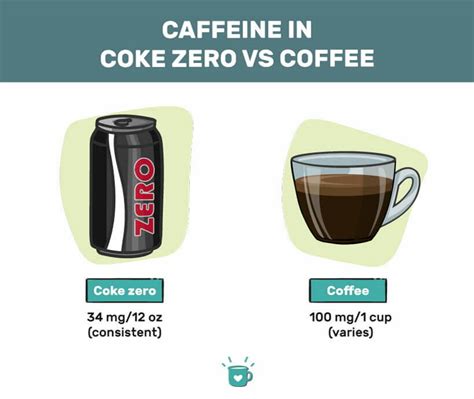 How Much Caffeine Is There In Coca-Cola Classic? – Meadow, 52% OFF