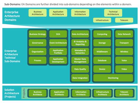 Enterprise Architecture Diagrams | Information Technology Architecture ...