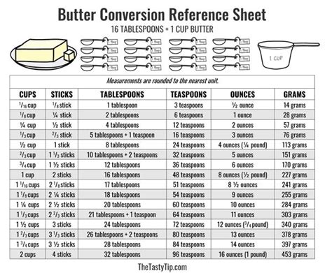 Butter Conversion Reference Sheet: Tablespoons in a Cup of Butter