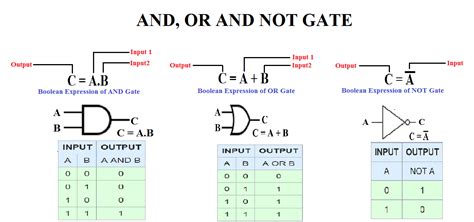 Introduction to NAND Gate - projectiot123 Technology Information ...