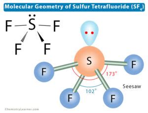 Molecular Geometry and Lewis Structure of Sulfur Tetrafluoride (SF4)