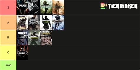 Call of Duty Campaigns Tier List (Community Rankings) - TierMaker