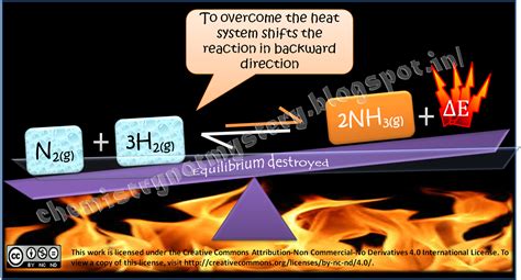 Le Chatelier’s principle: Temperature change - Chemistry!!! Not Mystery