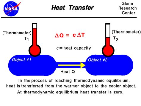 Zeroth Law Of Thermodynamics Thermal Equilibrium Physics