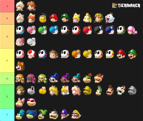 Mario Kart 8 Deluxe Characters Tier List - TierMaker