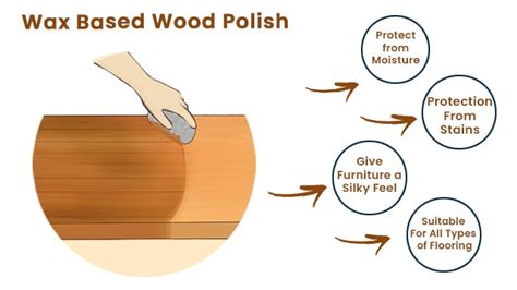 What are The Different Types of Wood Polish and Finishes for Wood ...