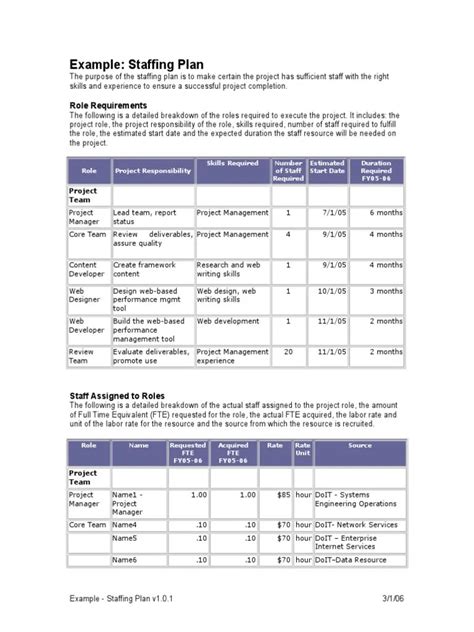 Staffing Plan Template