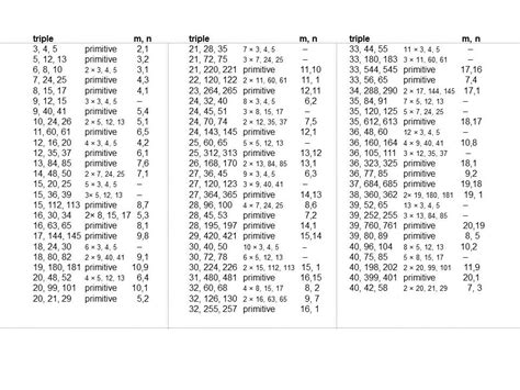 Pythagorean Triples