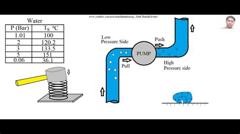 Top 122+ Pump cavitation animation - Merkantilaklubben.org