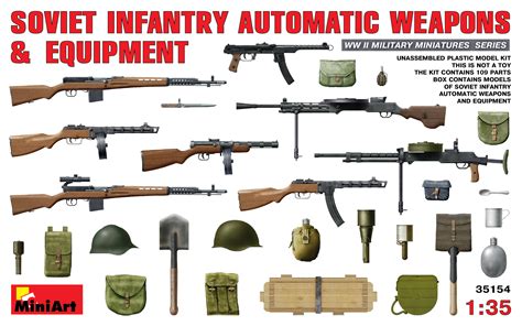 Background Facts on Why the Resistance Didn't Need Russian Weapons