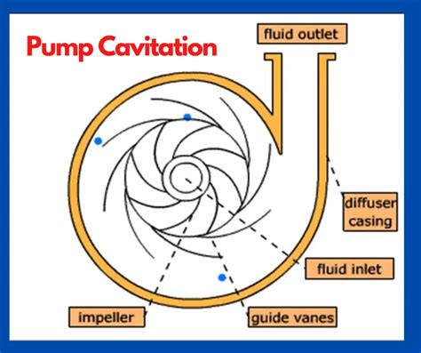 Types of pump cavitation Archives - Electrical Volt