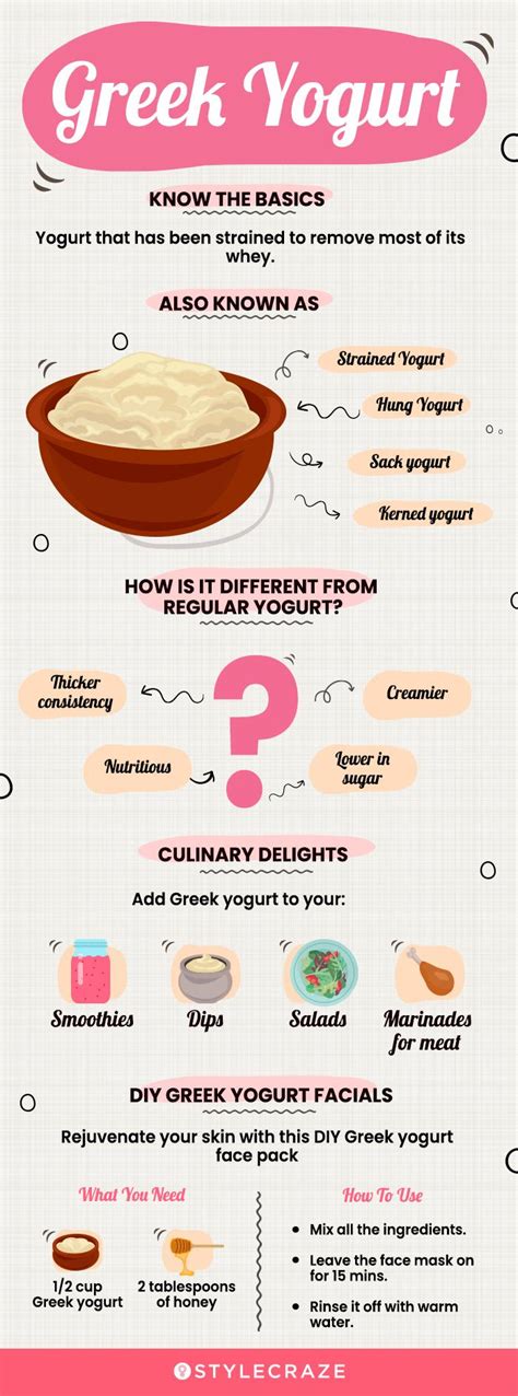 11 Greek Yogurt Benefits, Nutrition Profile, & How To Make It