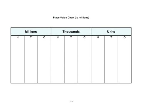 Blank Place Value Chart Printable