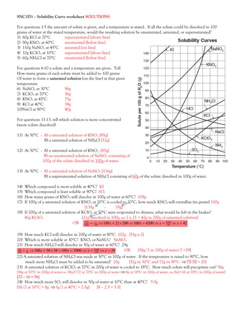 Solutions And Solubility Worksheets