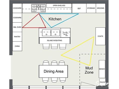 Kitchen Layout Guide To Create a Functional Kitchen Design (2023)