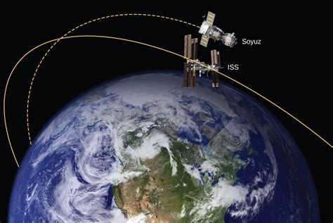 How Satellites Orbit The Earth