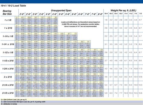 Duct Sizing Chart Pdf - anywherehopde