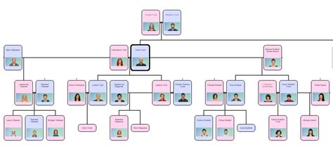 Sims 4 legacy family tree - beijingmain