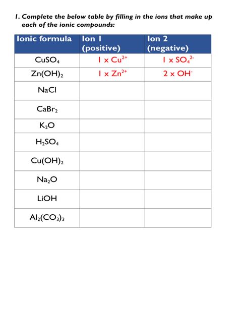 Ions worksheet