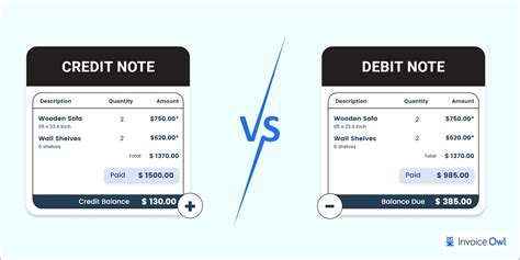 11 Key Differences in Credit Note vs Debit Note - InvoiceOwl