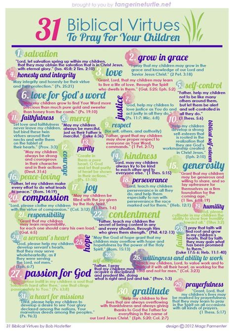 31 Biblical Virtues to pray for your kids Praying For Your Children ...