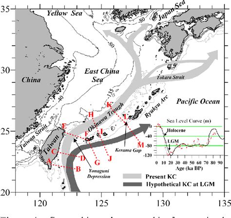 [PDF] Effects of sea level change on the upstream Kuroshio Current ...