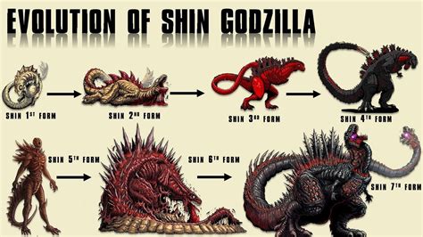 The 8 Forms of Shin Godzilla || Ultimate Evolution