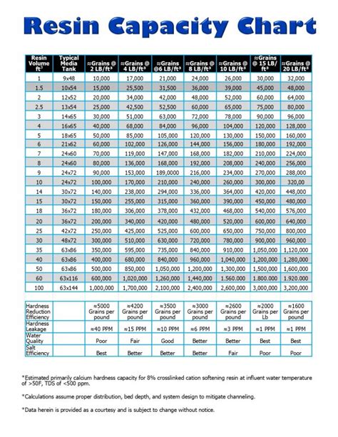 32+ water softener grain calculator