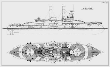 Pre Dreadnought Battleships