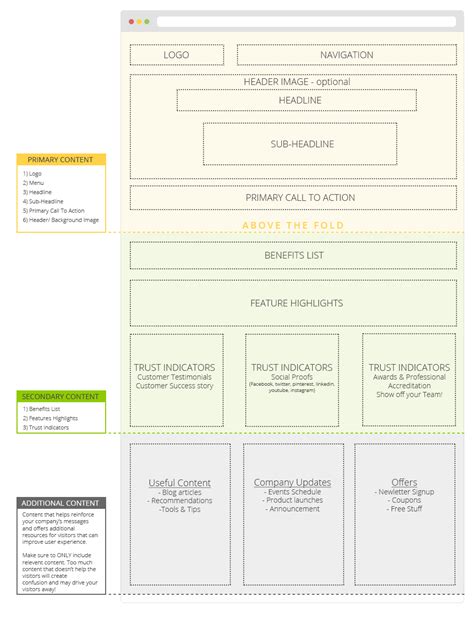 What to Include in a Website Outline (with Free Template) - SEOptimer