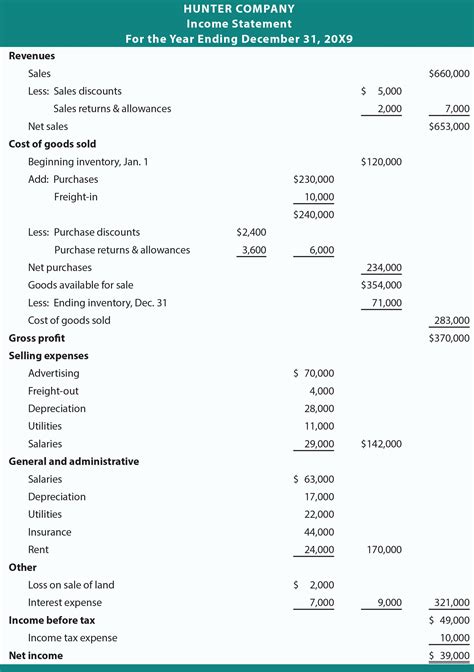 Sample Multi Step Income Statement Financial | Alayneabrahams